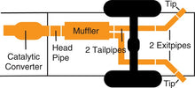 Load image into Gallery viewer, Gibson 15-19 Ford F-150 XL 5.0L 3in/2.5in Cat-Back Dual Extreme Exhaust - Stainless