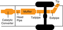 Load image into Gallery viewer, Gibson 05-06 Ford F-250 Super Duty Lariat 6.8L 3in Cat-Back Single Exhaust - Aluminized