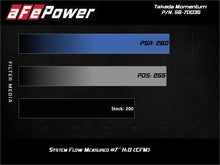 Load image into Gallery viewer, aFe 17-20 Hyundai i30 N L4-2.0L Takeda Momentum Cold Air Intake System w/ Pro Dry S Media