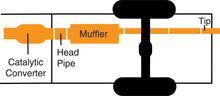 Load image into Gallery viewer, Gibson 96-97 Jeep Grand Cherokee Laredo 4.0L 2.5in Cat-Back Single Exhaust - Stainless