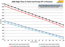 Load image into Gallery viewer, AEM 380LPH High Pressure Fuel Pump -6AN Female Out, -10AN Female In