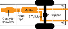 Load image into Gallery viewer, Gibson 05-07 Dodge Dakota Laramie 3.7L 2.5in Cat-Back Dual Split Exhaust - Stainless