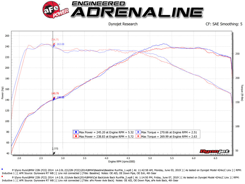 aFe MACHForce XP 3in to 2.5in 304 SS Axle-Back Exhaust w/ Polished Tips 14-16 BMW M235i